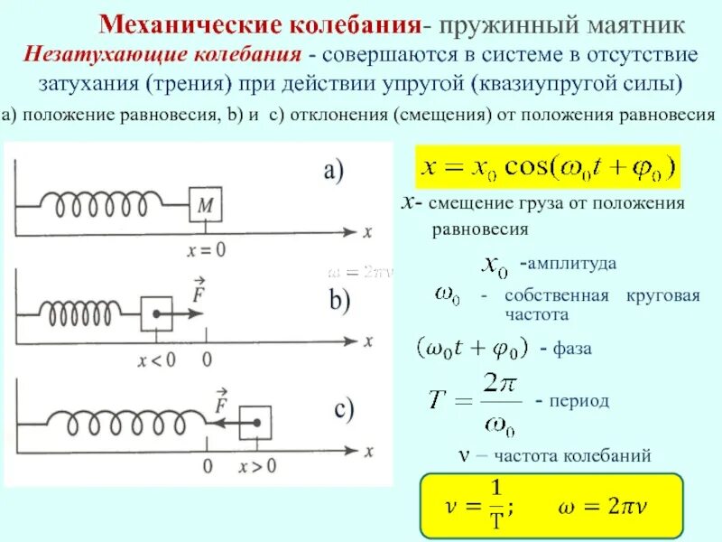Смещение x формула. Смещение x формула