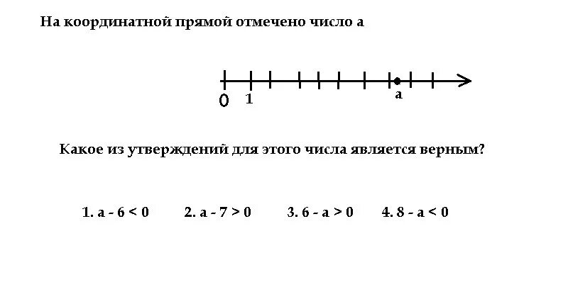 Отметьте на координатной прямой корень 97