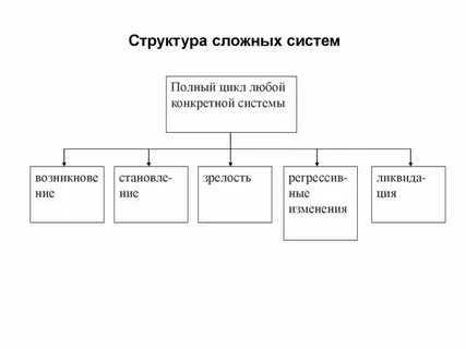 Структура момента это
