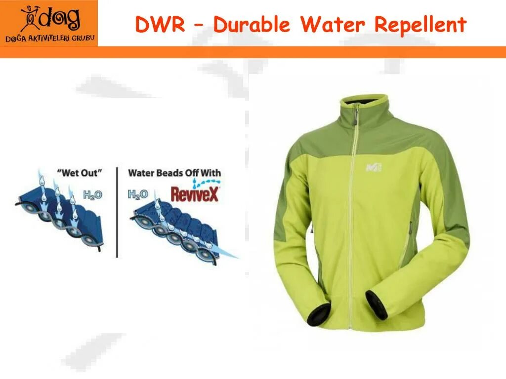 Durable Water Repellent. DWR Польша. Durable Waterproof icon. Water-Repellent impregnation for Fabric. Repellent перевод