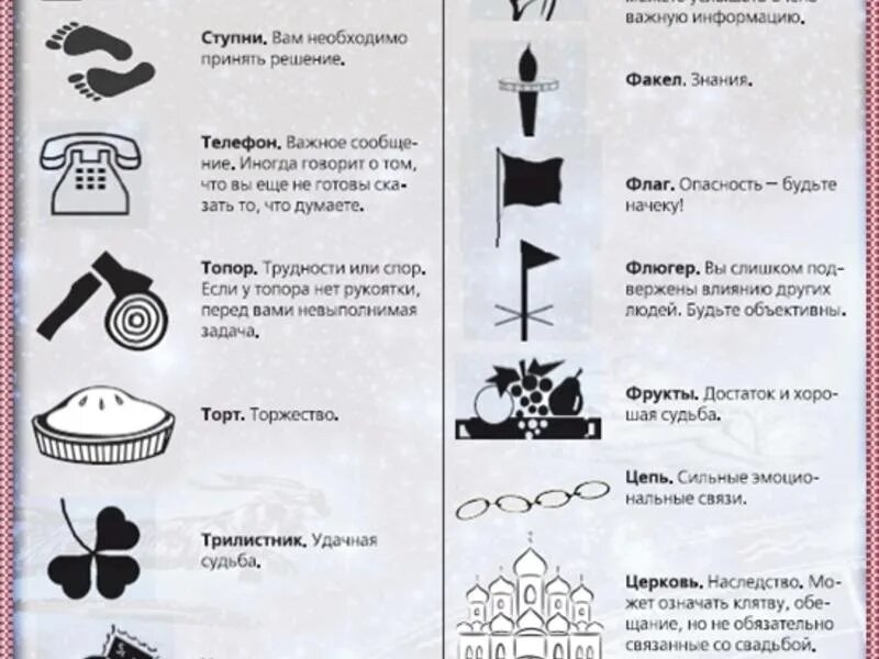 Гадание на воске слон значение. Обозначение фигур на воске гадания. толкование фигур при гадании на воске на воде. гадание на воске значение фигур. гадание по воску значение фигур как понять.