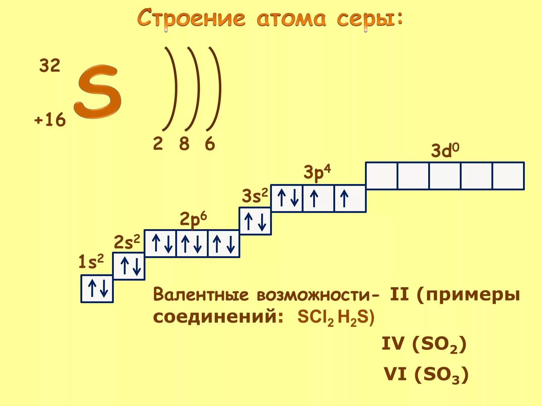 Изобразите строение атомов натрия. Строение электронной оболочки серя. Сера строение электронной оболочки. Изобразите схему электронного строения атома серы. Сера схема строения атома.