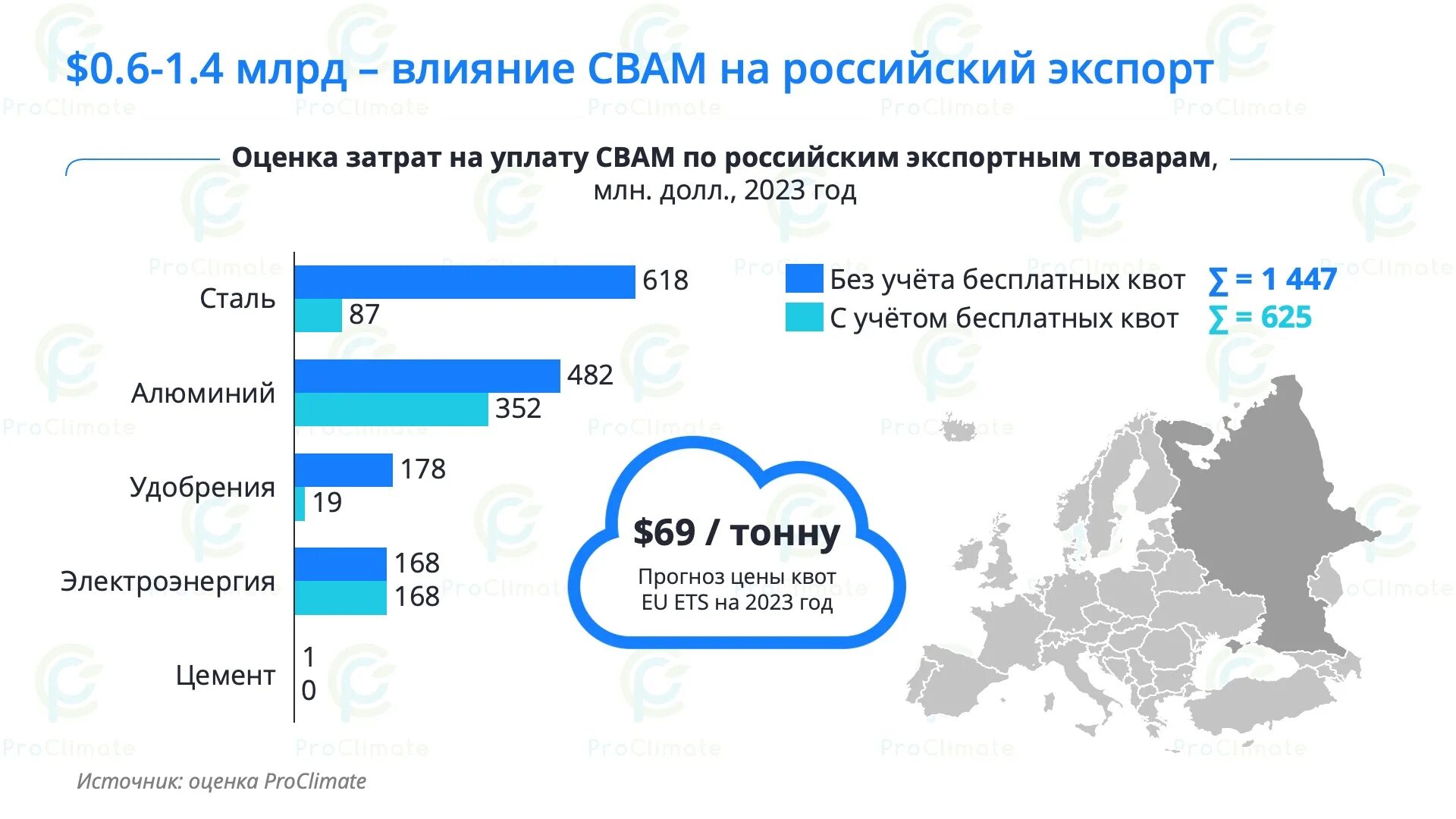 Углеродный налог в ЕС. Карбоновый налог. Налог на углеродные выбросы. Трансграничное углеродное регулирование ЕС.