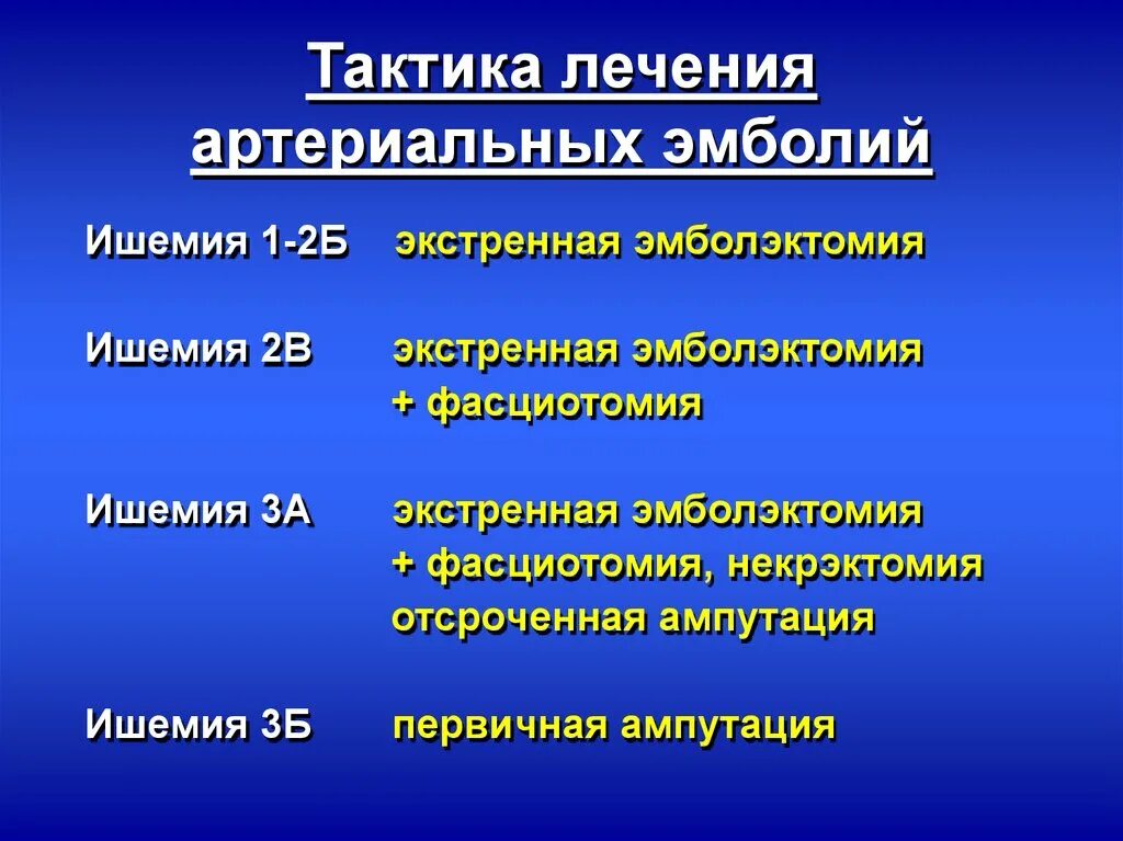 Острая артериальная ишемия. Острая артериальная непроходимость классификация. Острая артериальная непроходимость лечение. Острая артериальная непроходимость презентация. Острая артериальная непроходимость нижних конечностей.