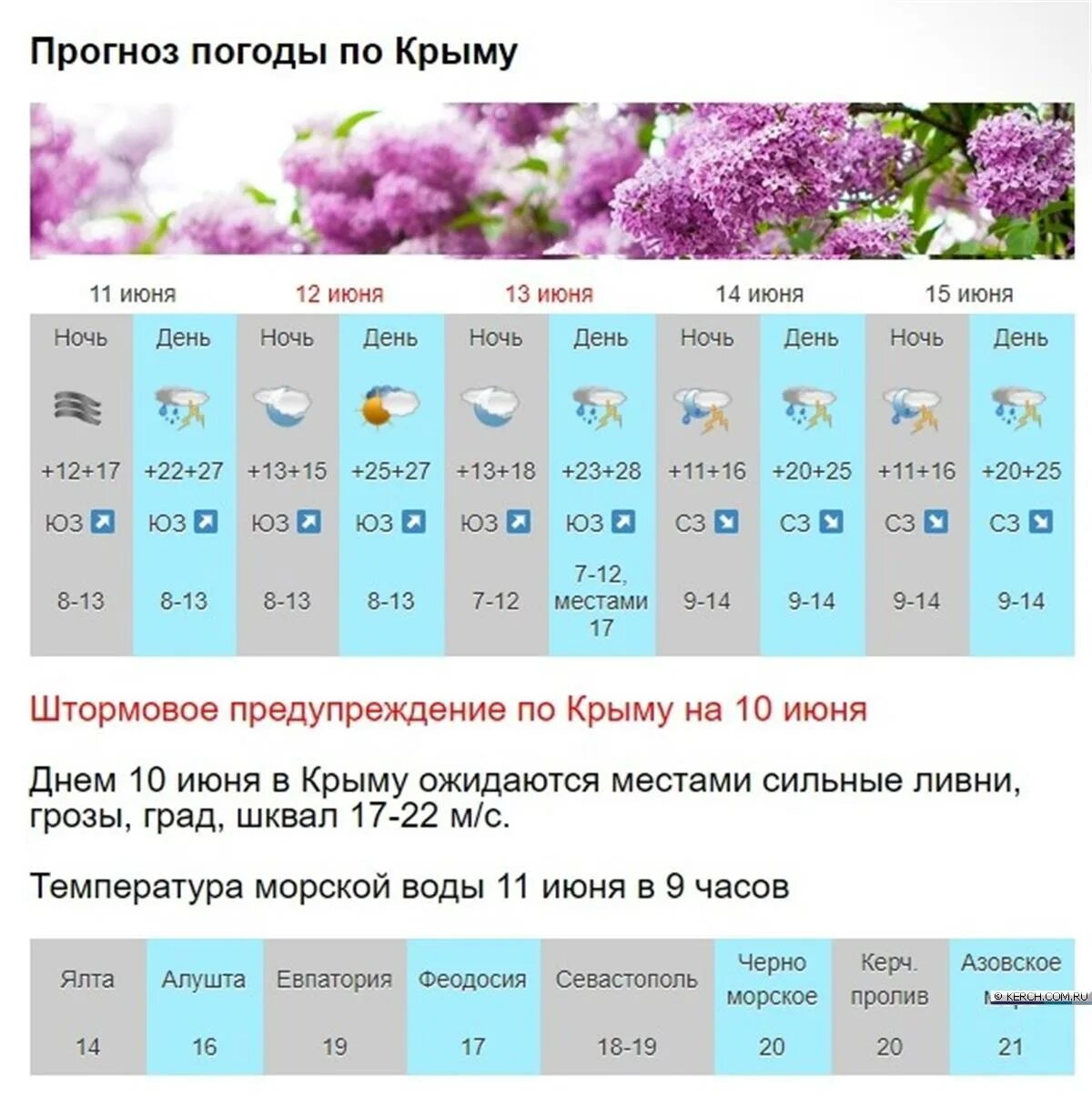 Погода в Крыму. Какая погода в Крыму сейчас. Погода в Крыму сейчас. Какая температура в Крыму сейчас.