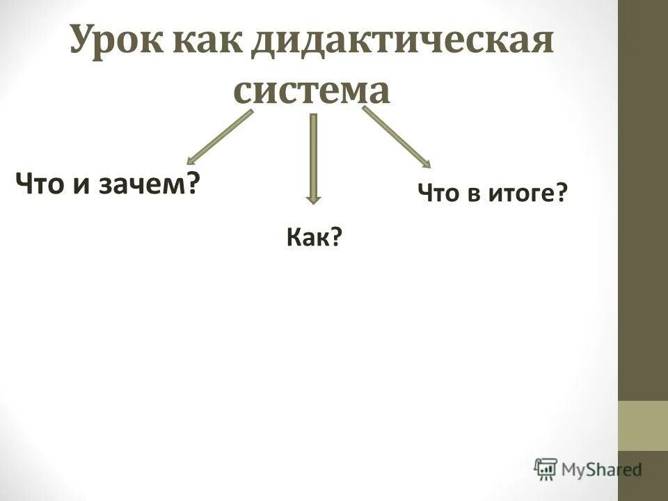 Дидактическая система урока. Дидактическая система урок как система. Урок как система схема. Урок как система с позиции взаимодействия схема. Дидактическая система Толстого фото.