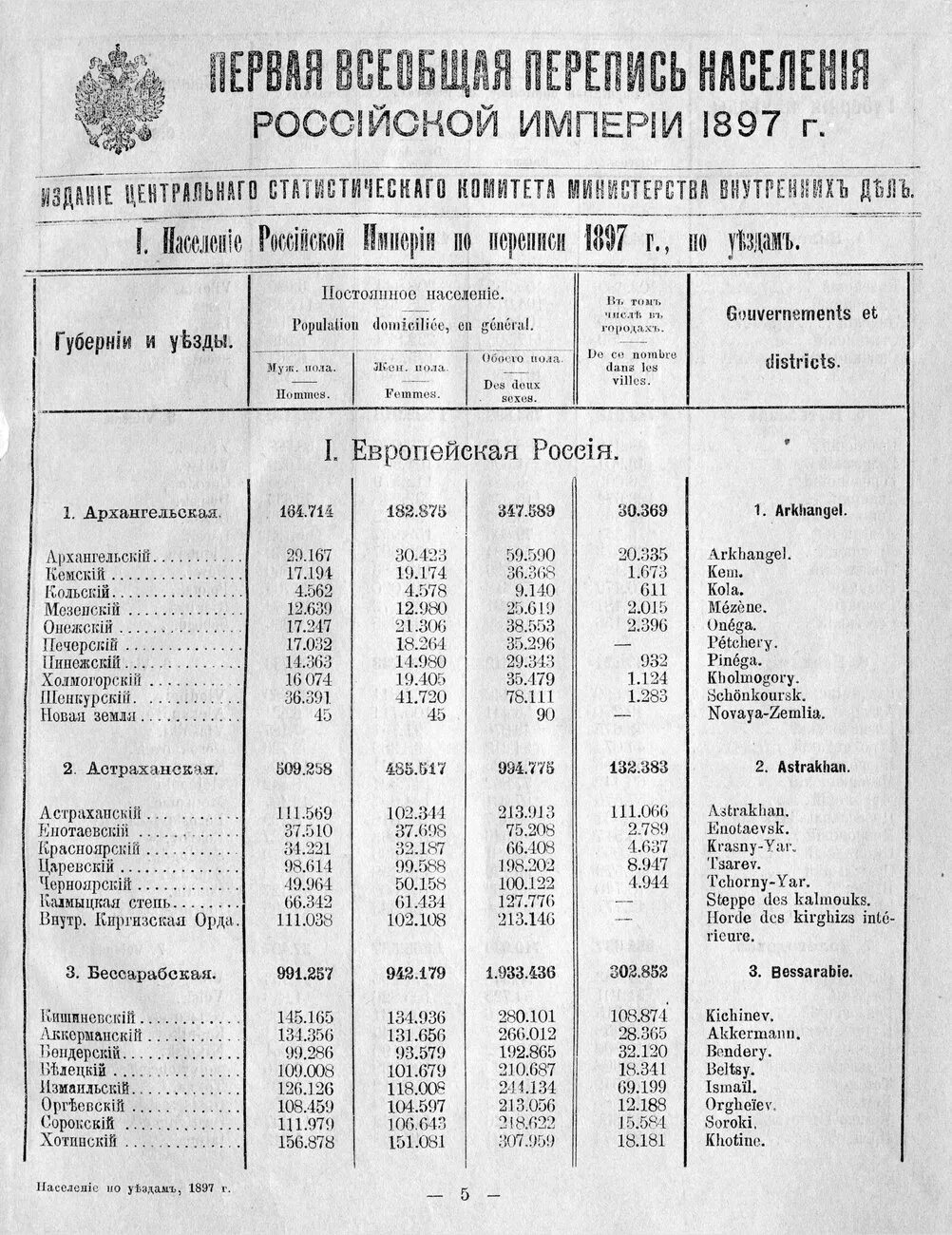 Перепись населения одессы 1897. – первая в россии всеобщая перепись населения. Всеобщая перепись российской империи 1897 года. Перепись населения в одессе в 1897 году. Перепись населения в российской империи 1897 года.
