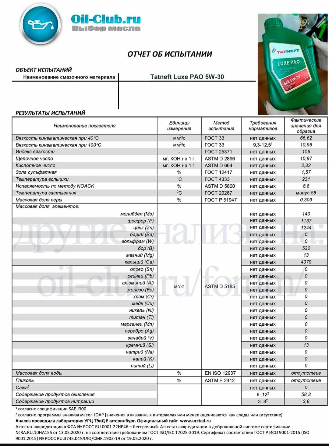 TATNEFT Luxe Pao 5w30 a5 b5. Татнефть Luxe Pao 5w-30. Татнефть 5w30 Luxe Pao лабораторное исследование. Татнефть Luxe 5w-40.