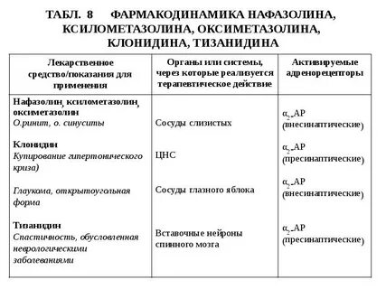Оксиметазолин и ксилометазолин в чем отличие