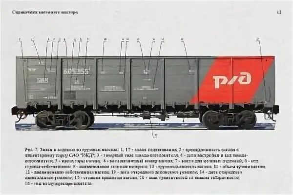 Обозначения на грузовых вагонах поездов