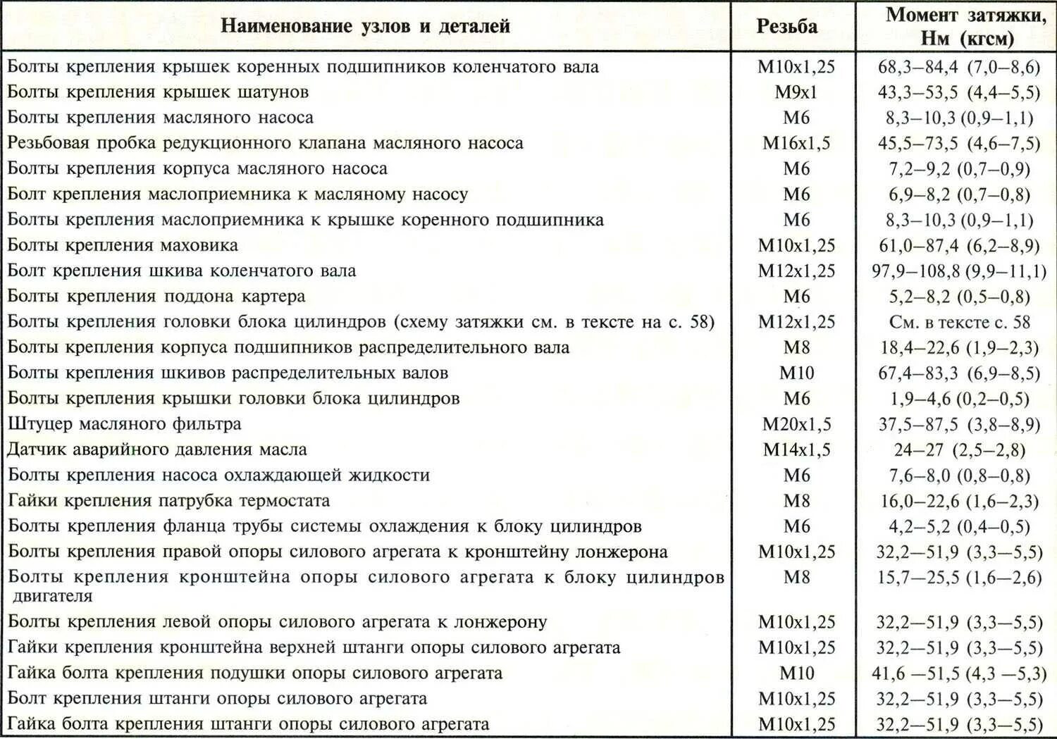 2115 момент затяжки. Моменты затяжки 126 двигатель Приора. Момент затяжки мотора Приора Шатунов. Моменты затяжки болтов двигателя Приора 16. Момент затяжки коренных вкладышей Приора 126 мотор.