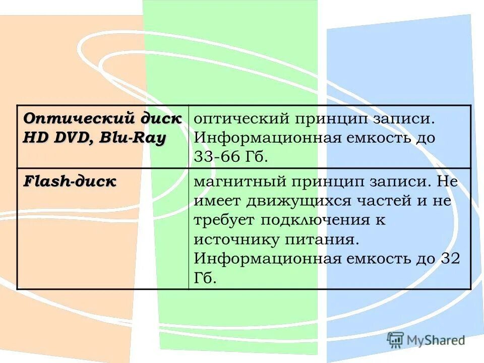 Емкость dvd. Dvd емкость носителя. Информационная емкость blue ray. Ёмкость blu ray диска. Ёмкость blu ray диска.