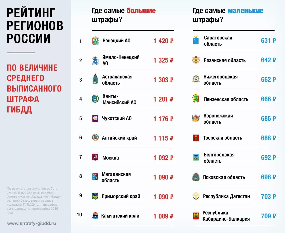 Крупные штрафы крупных компаний. Крупные штрафы крупных компаний
