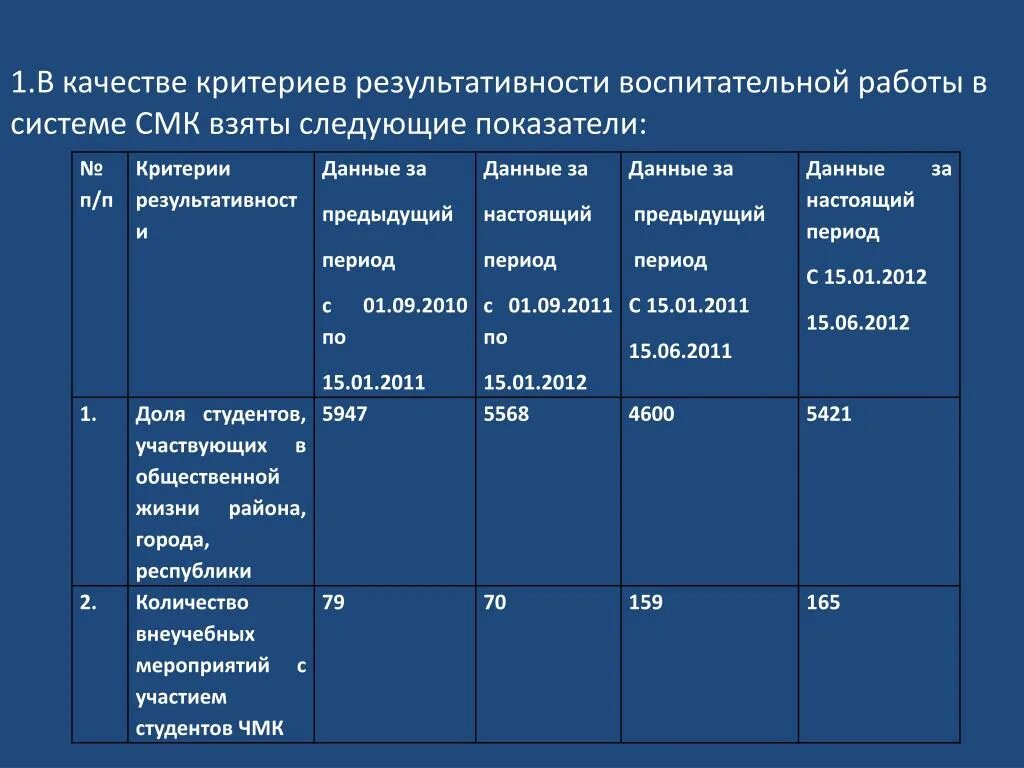 Воспитательная работа результат деятельности. Критерии оценки эффективности воспитательной работы. Показатели эффективности учебно-воспитательной работы в школе. Критерии эффективности воспитательной работы. Оценка результативности воспитательной работы.