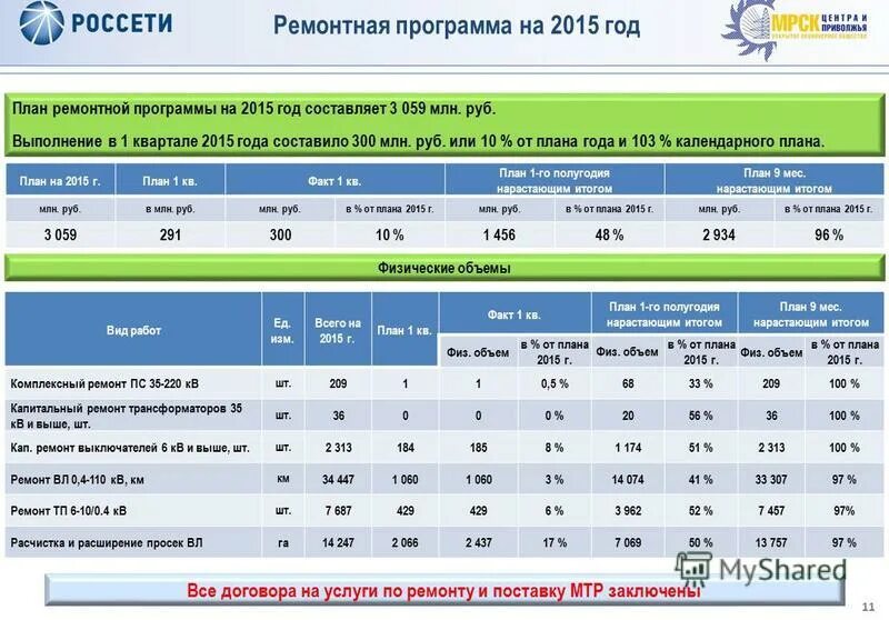 перечень мтр. годовой график ппр оборудования. сибирская генерирующая компания сгк. годовой план ремонта оборудования образец. ремонтная программа.
