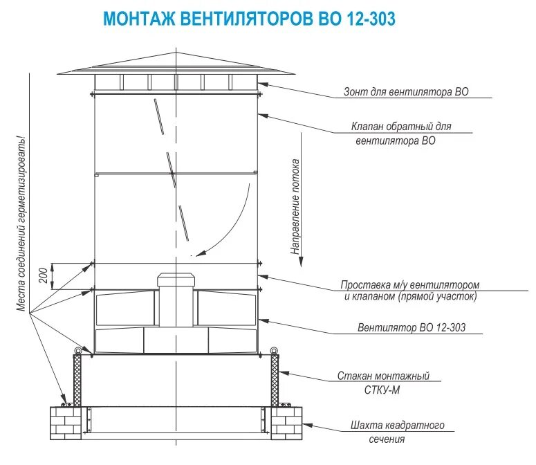 веза стакан монтажный стам узел крепления. стакан монтажный утепленный gmk-u-500. стакан монтажный стам 200-90-н. веза стакан монтажный стам узел крепления. крышный вентилятор вкрс схема монтажа.