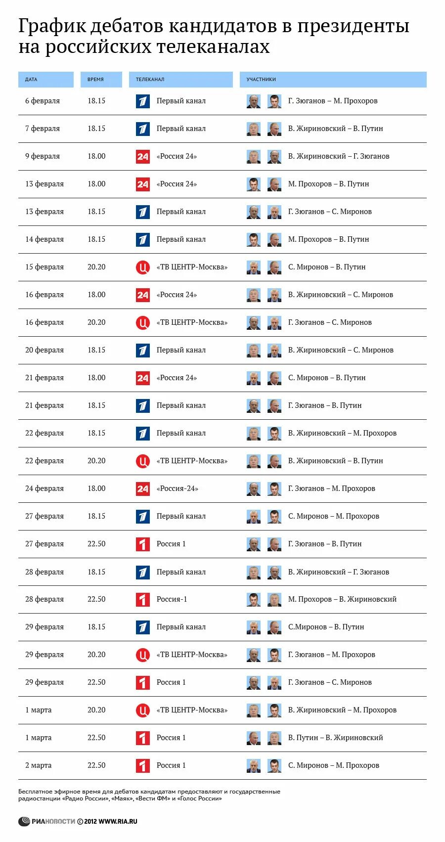 График президента РФ. Расписание президента. График председателя.