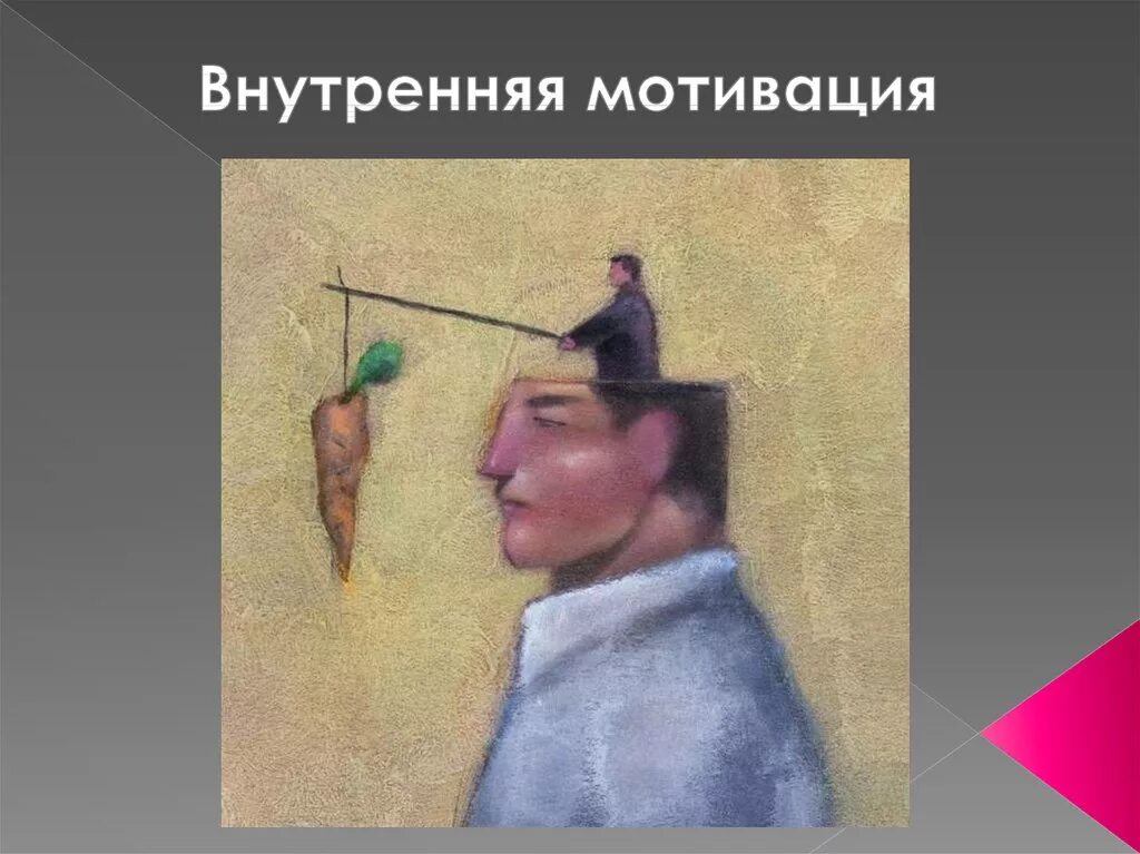 Внутреннее побуждение личности. Внутренняя мотивация рисунок. Внутренние мотивы человека. Внутренние мотиваторы человека. Внешняя мотивация рисунок.