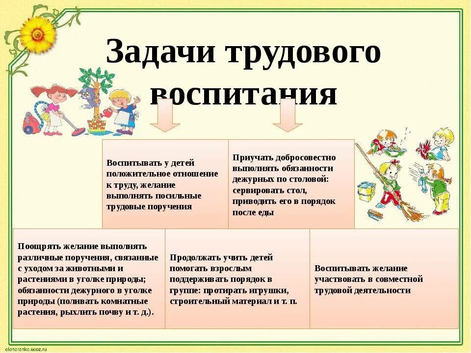 Организация труда в старшей группе. Трудовое воспитание в старшей группе. задачи трудового воспитания в старшей группе. трудовые поручения детям. задачи трудовой деятельности в старшей группе детского.
