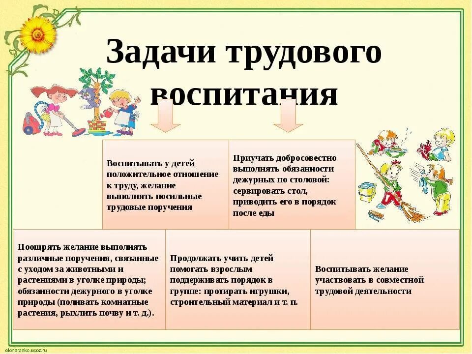 Средняя группа задачи воспитания. Хозяйственно бытовой труд в детском саду старшей группе. Трудовое воспитание в старшей группе. Трудовые поручения в группе. Задачи трудовой деятельности в старшей группе детского.