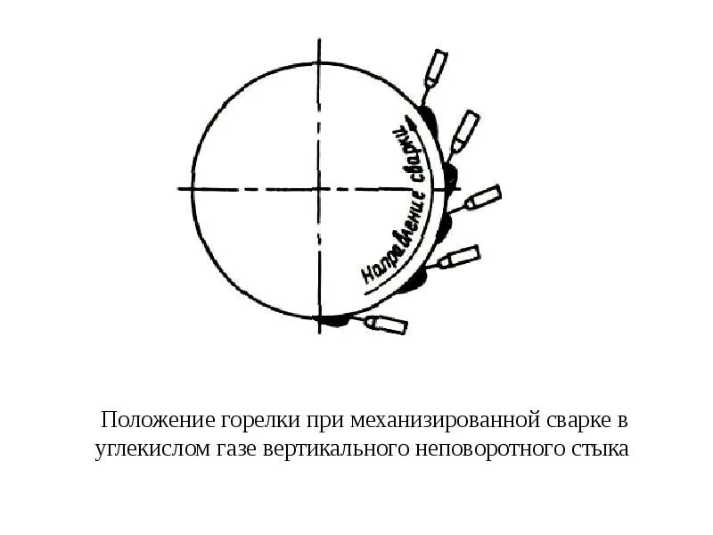 Положения при сварке труб. Положение горелки при сварке автоматической. положение горелки при сварке. положение горелки. положение при сварке.