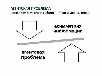 Интересы собственника