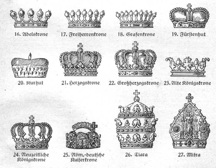 Головной убор на гербе. Короны разных государств. Герб россии 1881 г,. Герб саперный. Головной убор на гербе.