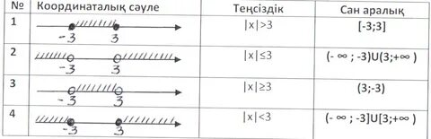 Сіздің сиқырыңыздың видеосы