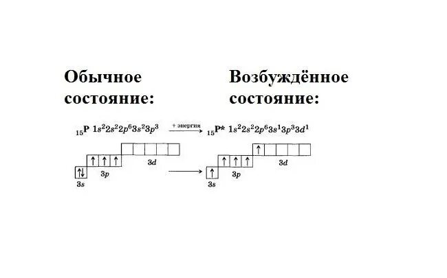 Первый возбужденный уровень атома. Магний возбужденное состояние электронная формула. Квантовая схема строения атома олова. Конфигурация магния в возбужденном состоянии. Электронная формула атома магния в возбужденном состоянии.