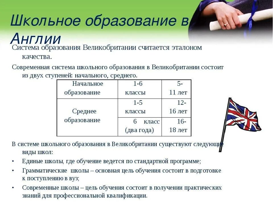 Система иностранного языка. Таблица система школьного образования великобритании. система образования в америке таблица. система школьного образования в великобритании. система образования в британии таблица.