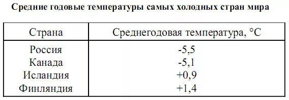 Страна где холодно. Самая холодная Страна в мире. Самые холодные страны мм Ира. Самая залупная Страна в мире.