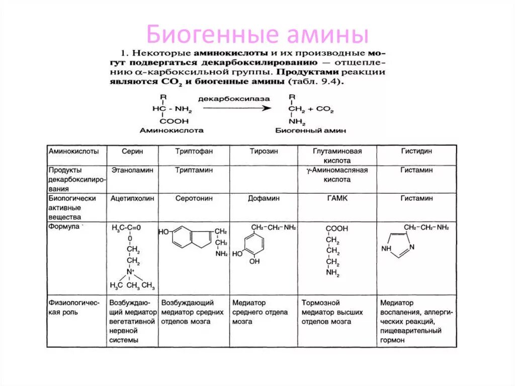 Комплекс незаменимых аминокислот. Аминокислотные лекарственные препараты. Роль незаменимых аминокислот в организме. Аминокислоты в ампулах. Функции аминокислот биохимия.