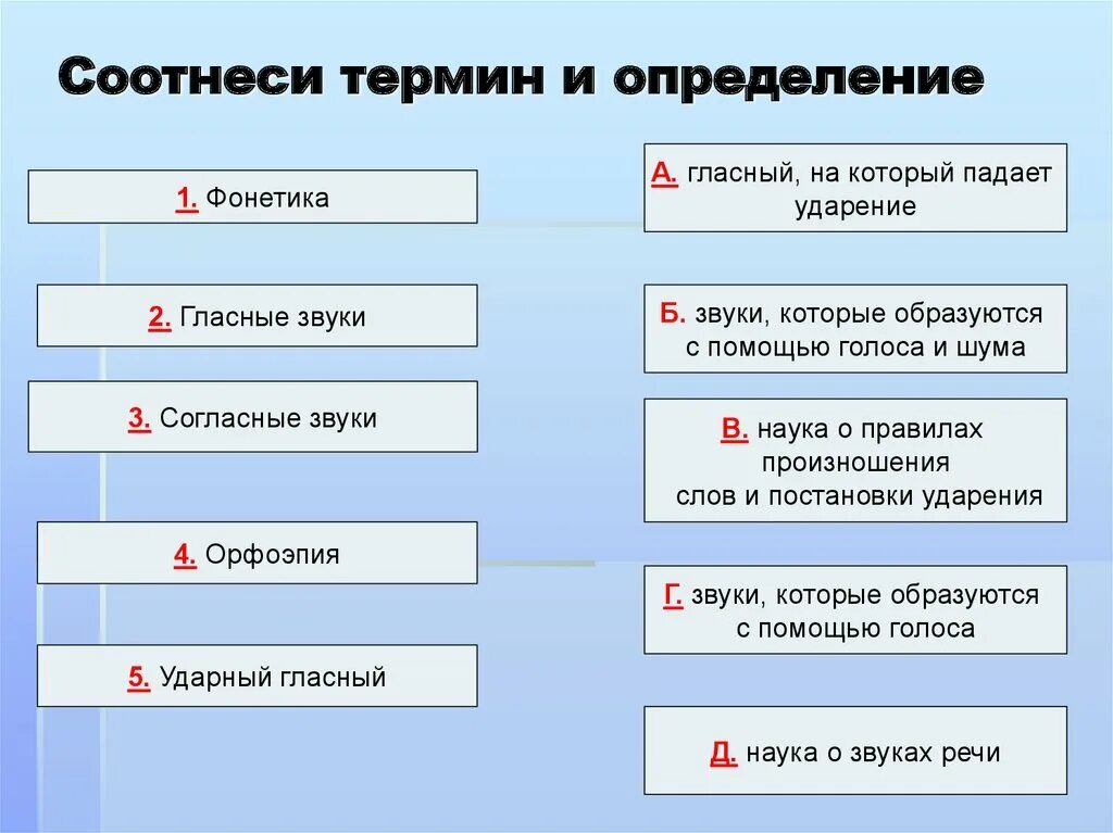Соотнесите понятие и определение ответ. Соотнеси термины с определениями. соотнеси понятия и определения. соотнесите термины и определения в русском языке. соотнести термины с определением обж.