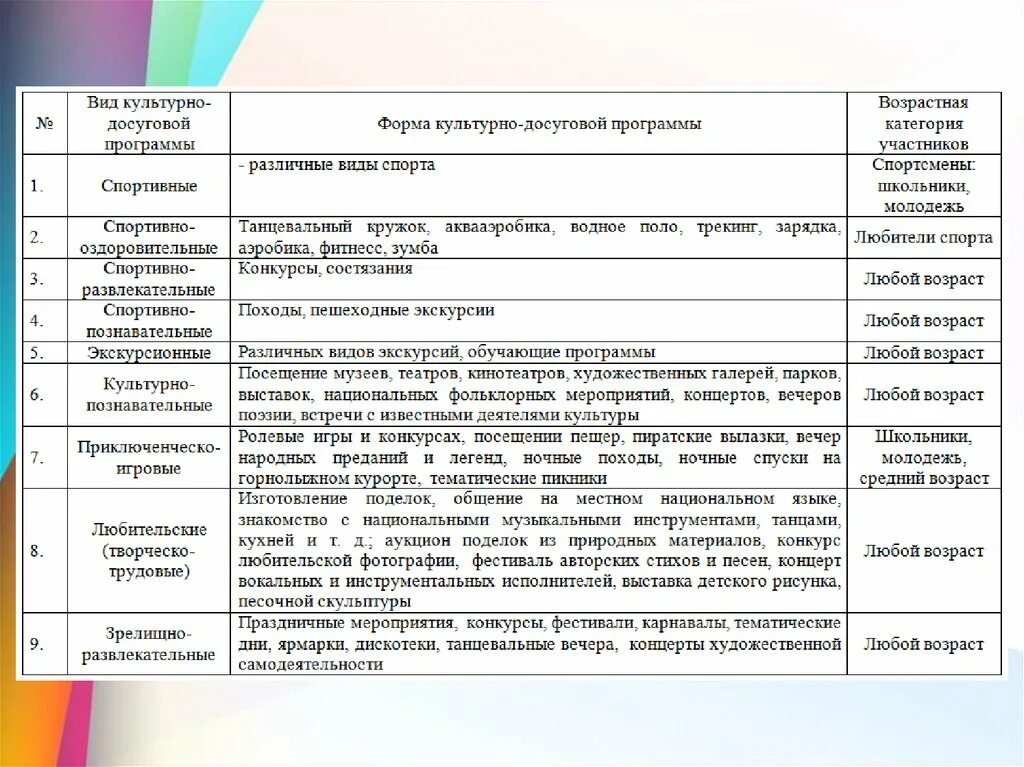 План культурных мероприятий. Схема культурно-досуговых мероприятий. Виды культурно-досуговых программ. Таблица формы досугового мероприятия. Культурно досуговых учреждений мероприятий