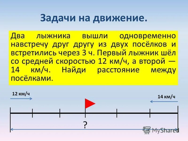 14 ч 12 мин. Задачи на движение. Два лыжника вышли одновременно навстречу друг другу. Решение задач на движение. Задачи на движение по схеме с решением.