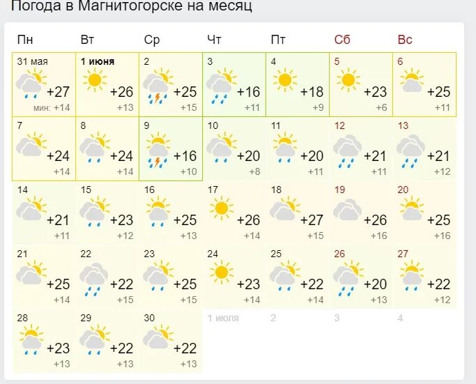 Какая погода в магнитогорске. Погодановновоекзнецке. Погода в Новокузнецке. Какая погода в Новокузнецке. Погода в Новокузнецке сегодня.