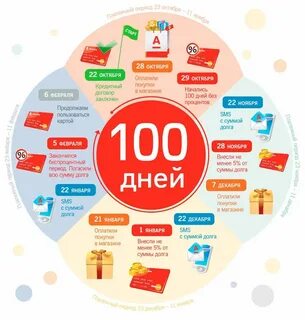 Сделать 100 процентов