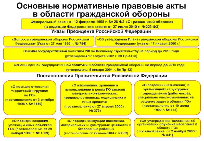 Об организации правовой акт определяющий