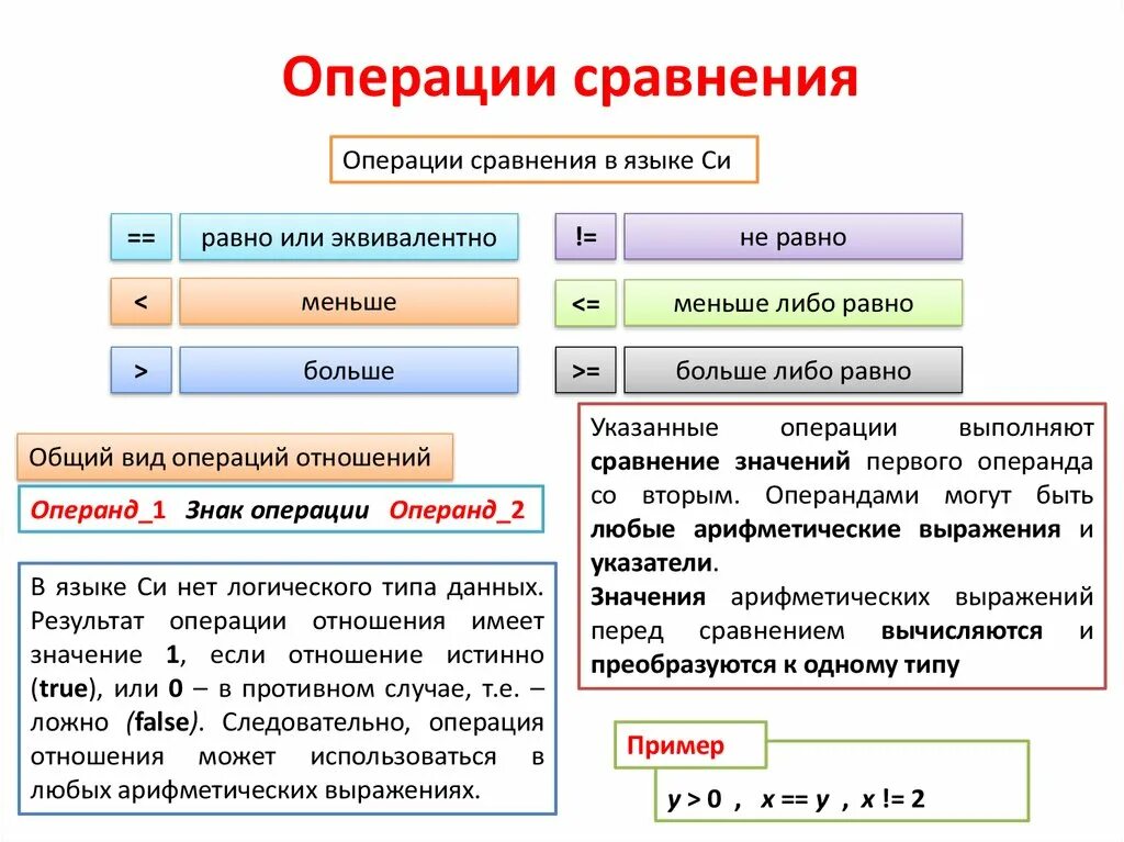 Операции отношения с++. Операции сравнения в си. Операции сравнения в c++. Операции отношений в программировании. Неверный параметр в операции сравнения