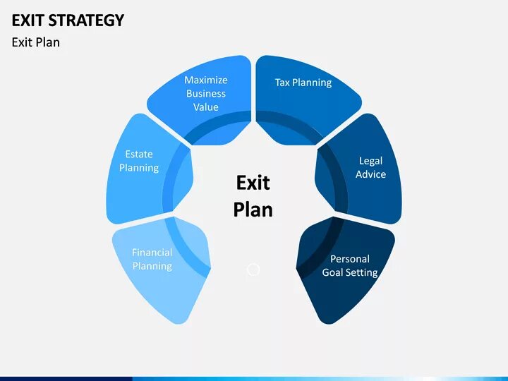 Exit value. Модель Лидершип. Leadership model. Exit Strategy. Модель компетенций Leadership Architect.