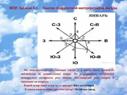 Восточные ветры это в географии
