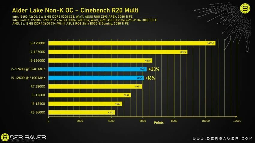 Core i5 12400 сравнение. Cpu i5 12400. intel 5 12400. процессоры интел 12 поколения. core i5 12600k.