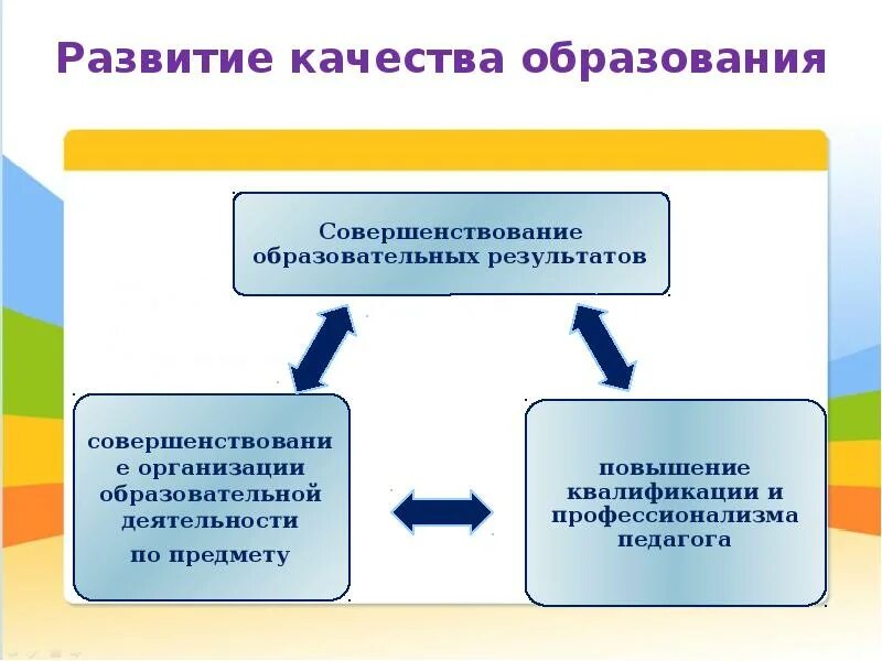 Какие качества развивает образование. Развитие качества образования. качество образования. развитие качеств. предложения по улучшению качества образования.