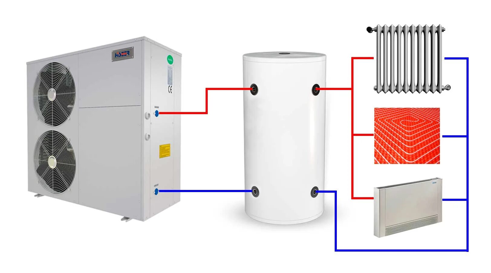 Тепловой насос воздух-вода для отопления. Теплонасос воздух вода. Тепловой насос воздух-воздух воздух-вода. Схема установки теплового насоса для отопления дома. Солнечные батареи система отопления.