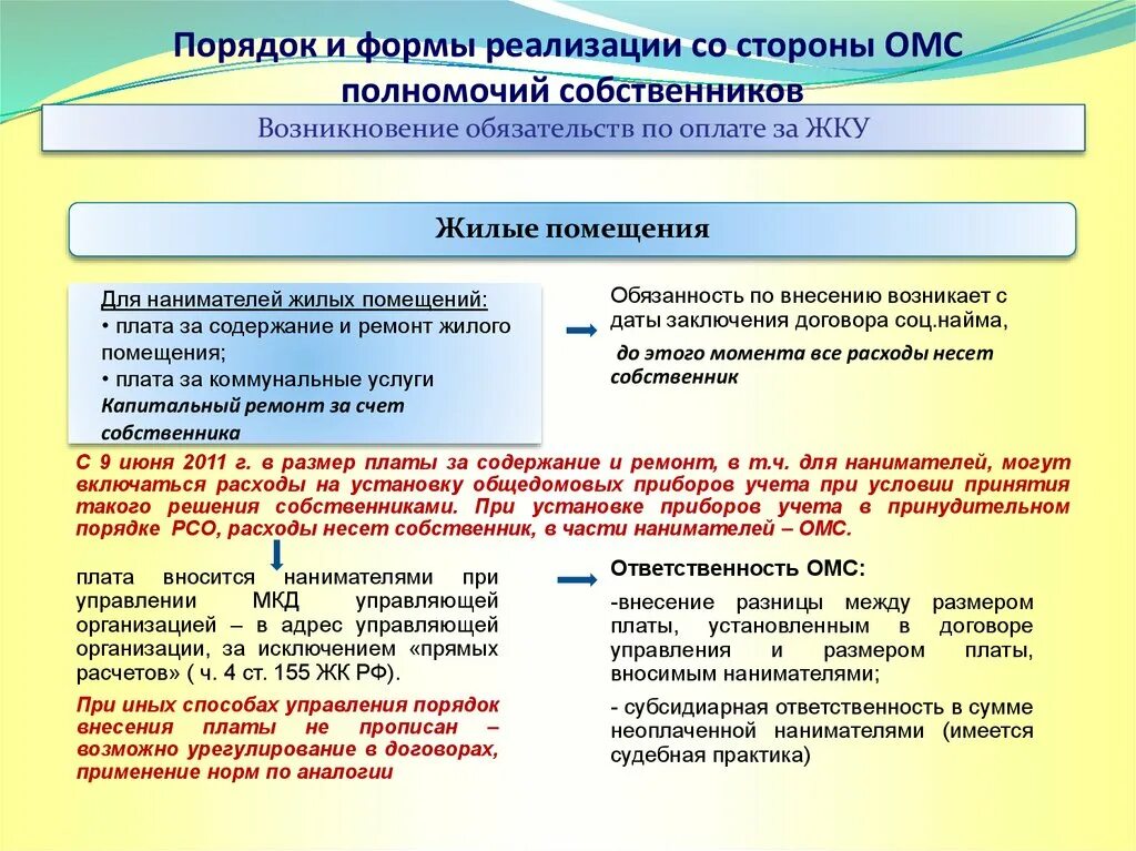 Либо собственником жилого помещения или. Обязанности собственников МКД. Обязанности собственника многоквартирного дома.