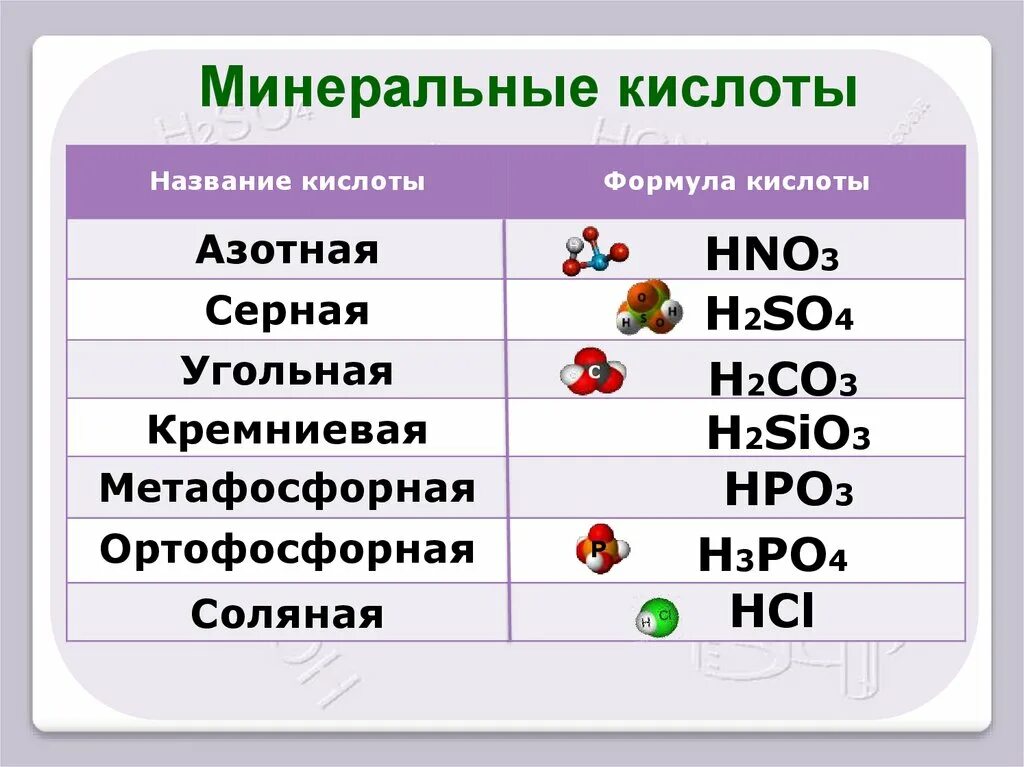 Таблица солей азотной кислоты. Кислоты состоят. Соляная азотная кислота формула. Кислоты соляная серная азотная. Серная хлороводородная азотная хлороводородная сероводородная.