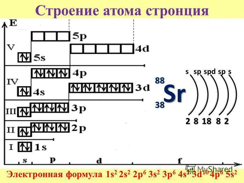 Ba конфигурация внешнего уровня