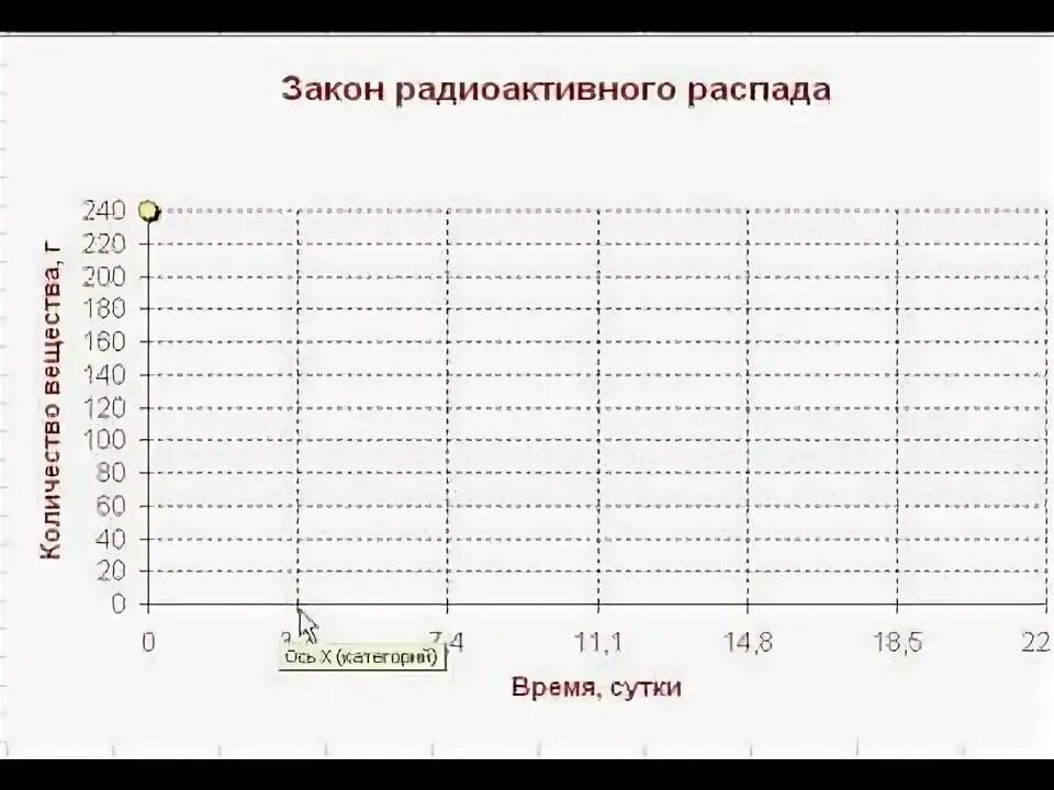 Видеоурок закон радиоактивного распада 9 класс. Моделирование радиоактивного распада лабораторная работа 128 монет.