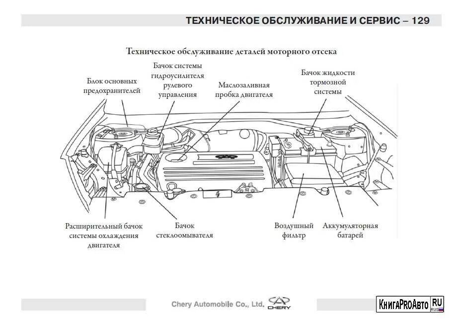 Мануал чери тигго т11. Моторный отсек чери тигго т11 схема. схема двигателя черри тиго т 11. чери тигго т11 схема отопителя. схема мотора черри тигго т11.
