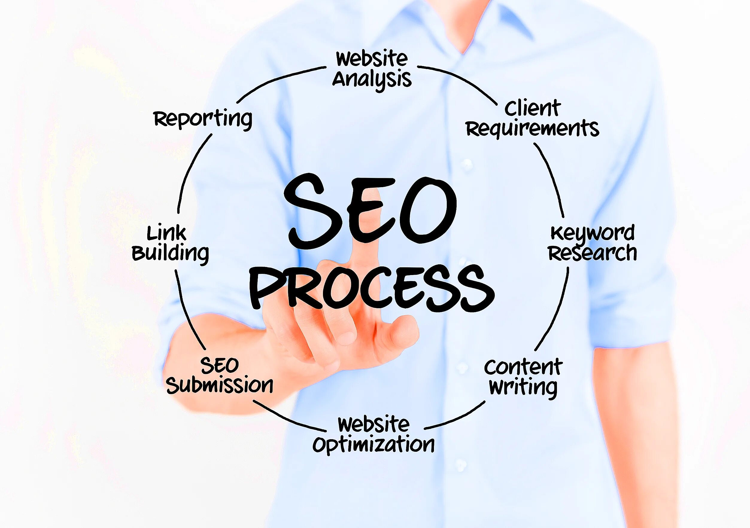 Seo специалист. Сео это должность. Обязанности сео специалиста. Seo кто это и чем занимается. Сео-специалист кто это.